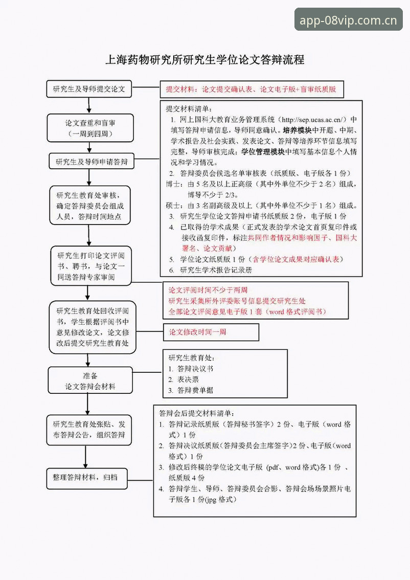 掌握vip体育注册全流程的实用指南——08vip体育官网深度解析