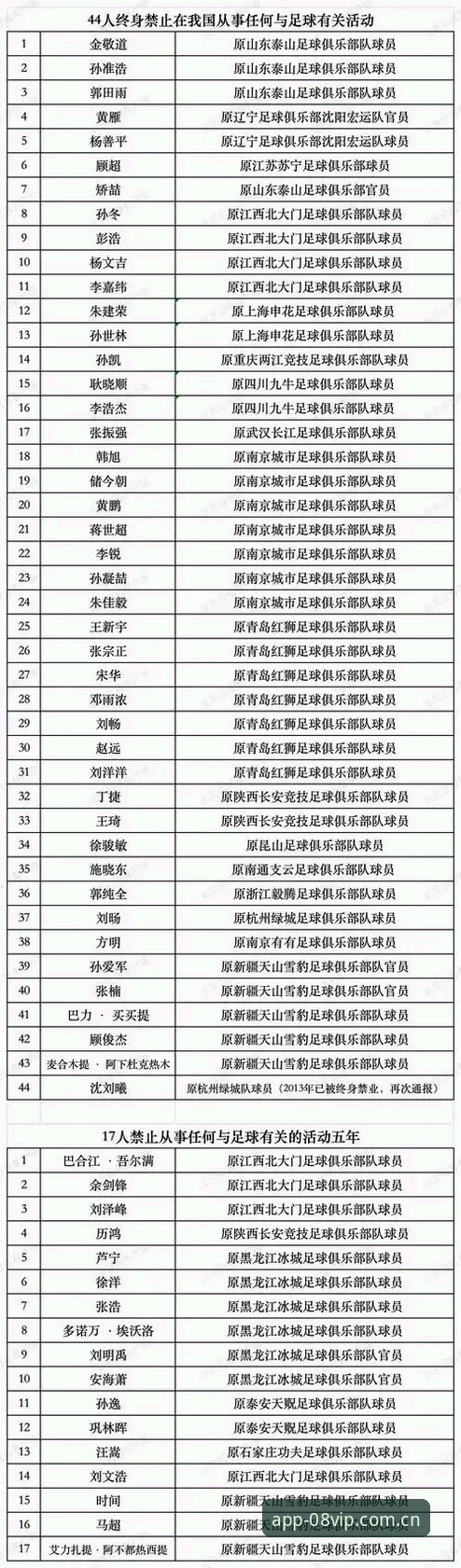 5个关键点解读足协第三批禁足名单背后的行业警示